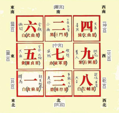 Feng Shui 風水